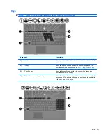 Preview for 39 page of HP 4510s - ProBook - Celeron 1.8 GHz Maintenance And Service Manual