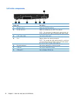 Preview for 42 page of HP 4510s - ProBook - Celeron 1.8 GHz Maintenance And Service Manual