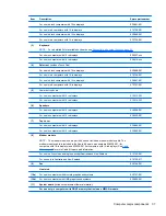 Preview for 49 page of HP 4510s - ProBook - Celeron 1.8 GHz Maintenance And Service Manual