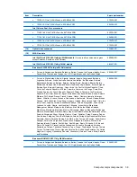 Preview for 51 page of HP 4510s - ProBook - Celeron 1.8 GHz Maintenance And Service Manual