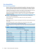 Preview for 70 page of HP 4510s - ProBook - Celeron 1.8 GHz Maintenance And Service Manual