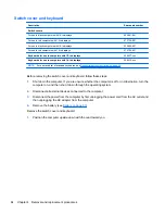 Preview for 76 page of HP 4510s - ProBook - Celeron 1.8 GHz Maintenance And Service Manual