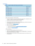 Preview for 90 page of HP 4510s - ProBook - Celeron 1.8 GHz Maintenance And Service Manual