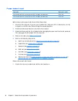 Preview for 106 page of HP 4510s - ProBook - Celeron 1.8 GHz Maintenance And Service Manual