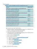 Предварительный просмотр 124 страницы HP 4510s - ProBook - Celeron 1.8 GHz Maintenance And Service Manual