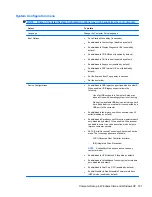 Preview for 133 page of HP 4510s - ProBook - Celeron 1.8 GHz Maintenance And Service Manual