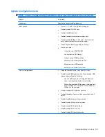 Preview for 139 page of HP 4510s - ProBook - Celeron 1.8 GHz Maintenance And Service Manual