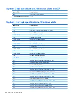 Preview for 148 page of HP 4510s - ProBook - Celeron 1.8 GHz Maintenance And Service Manual