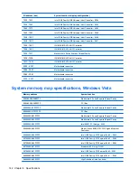 Preview for 154 page of HP 4510s - ProBook - Celeron 1.8 GHz Maintenance And Service Manual