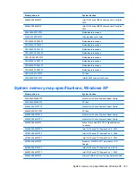 Preview for 155 page of HP 4510s - ProBook - Celeron 1.8 GHz Maintenance And Service Manual