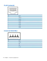 Preview for 188 page of HP 4510s - ProBook - Celeron 1.8 GHz Maintenance And Service Manual