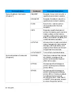 Preview for 34 page of HP 4600 - Color LaserJet Laser Printer Technical Reference Manual