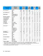 Preview for 218 page of HP 4600 - Color LaserJet Laser Printer Technical Reference Manual