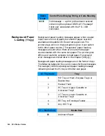 Preview for 270 page of HP 4600 - Color LaserJet Laser Printer Technical Reference Manual