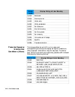 Preview for 280 page of HP 4600 - Color LaserJet Laser Printer Technical Reference Manual