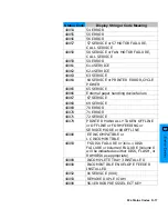 Preview for 283 page of HP 4600 - Color LaserJet Laser Printer Technical Reference Manual