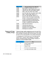 Preview for 284 page of HP 4600 - Color LaserJet Laser Printer Technical Reference Manual