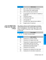 Предварительный просмотр 289 страницы HP 4600 - Color LaserJet Laser Printer Technical Reference Manual