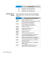 Preview for 290 page of HP 4600 - Color LaserJet Laser Printer Technical Reference Manual