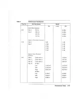 Preview for 111 page of HP 4934A Operating And Calibration Manual