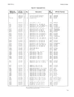 Preview for 191 page of HP 4935A Operating And Service Manual