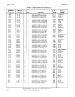 Preview for 194 page of HP 4935A Operating And Service Manual