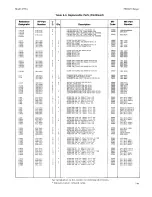 Preview for 195 page of HP 4935A Operating And Service Manual