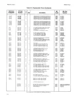 Preview for 198 page of HP 4935A Operating And Service Manual