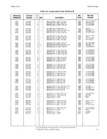 Preview for 201 page of HP 4935A Operating And Service Manual