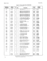 Preview for 202 page of HP 4935A Operating And Service Manual