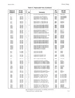 Preview for 203 page of HP 4935A Operating And Service Manual