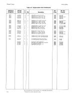 Preview for 204 page of HP 4935A Operating And Service Manual