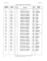 Preview for 206 page of HP 4935A Operating And Service Manual