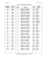 Preview for 207 page of HP 4935A Operating And Service Manual