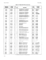 Preview for 208 page of HP 4935A Operating And Service Manual