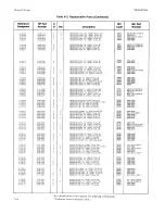 Preview for 210 page of HP 4935A Operating And Service Manual