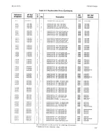 Preview for 213 page of HP 4935A Operating And Service Manual