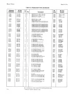 Preview for 216 page of HP 4935A Operating And Service Manual