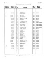 Preview for 218 page of HP 4935A Operating And Service Manual