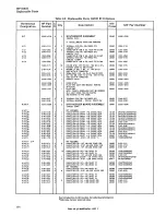 Preview for 144 page of HP 5061B Operating And Service Manual