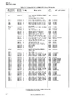 Preview for 150 page of HP 5061B Operating And Service Manual