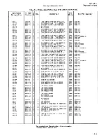 Preview for 151 page of HP 5061B Operating And Service Manual