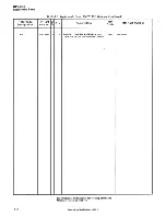 Preview for 156 page of HP 5061B Operating And Service Manual