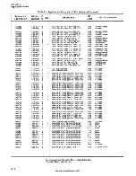 Preview for 158 page of HP 5061B Operating And Service Manual