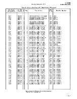 Preview for 177 page of HP 5061B Operating And Service Manual