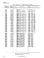 Preview for 180 page of HP 5061B Operating And Service Manual