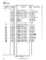 Preview for 192 page of HP 5061B Operating And Service Manual