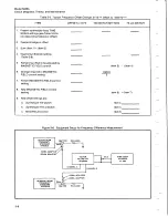 Preview for 24 page of HP 5065A Operating And Service Manual