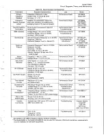 Preview for 45 page of HP 5065A Operating And Service Manual