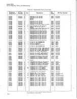 Preview for 55 page of HP 5065A Operating And Service Manual